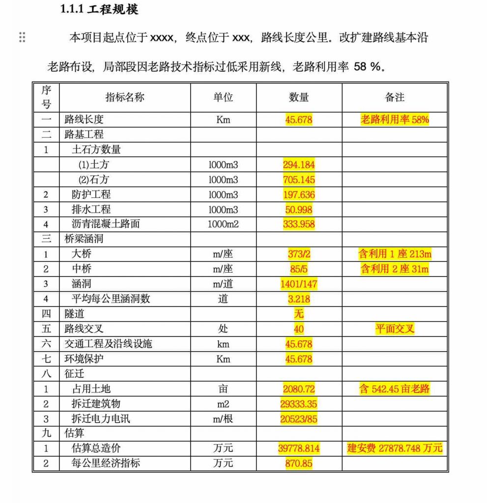 道路工程投标方案